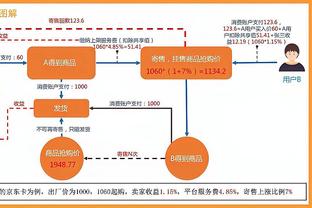 贝弗利谈本季最被低估球员：普理查德、康利、比斯利、祖巴茨、乔